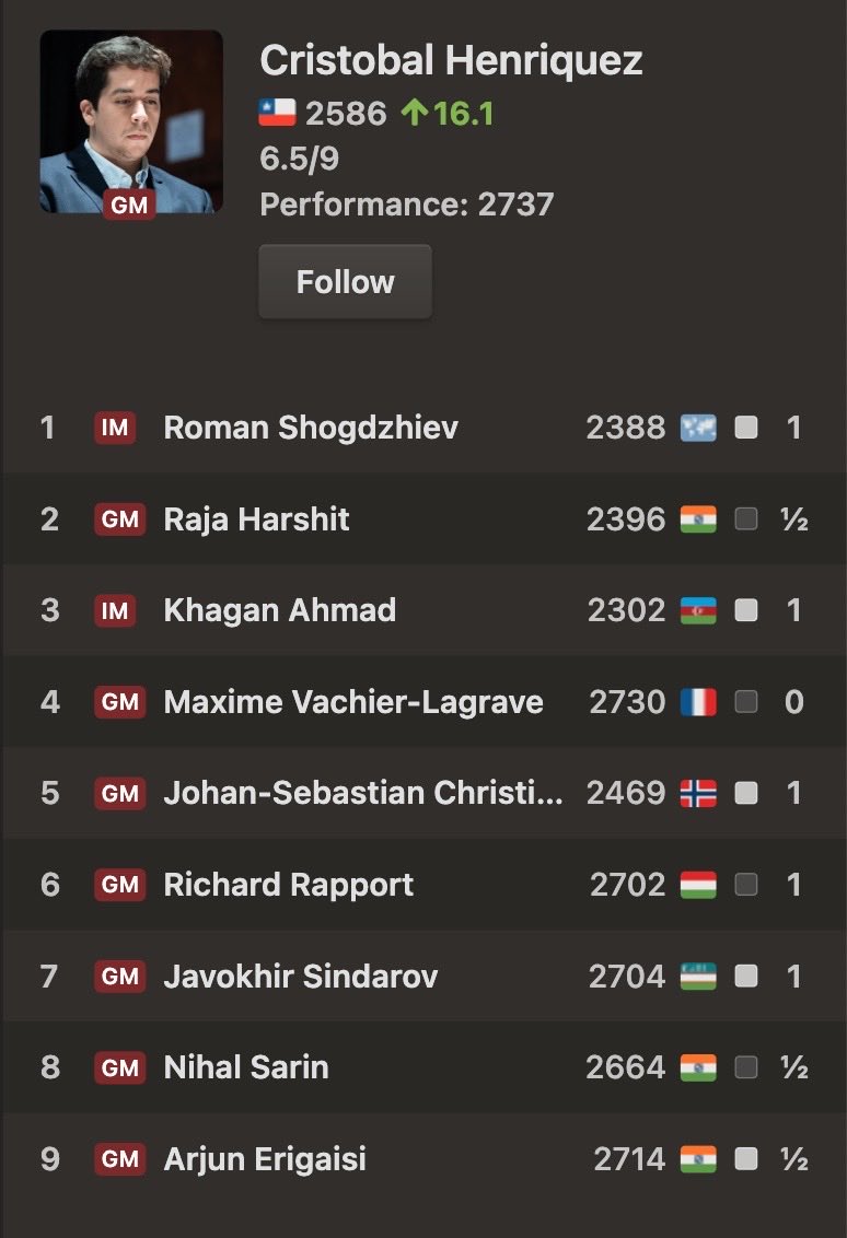 Cristobal Henriquez tweet media