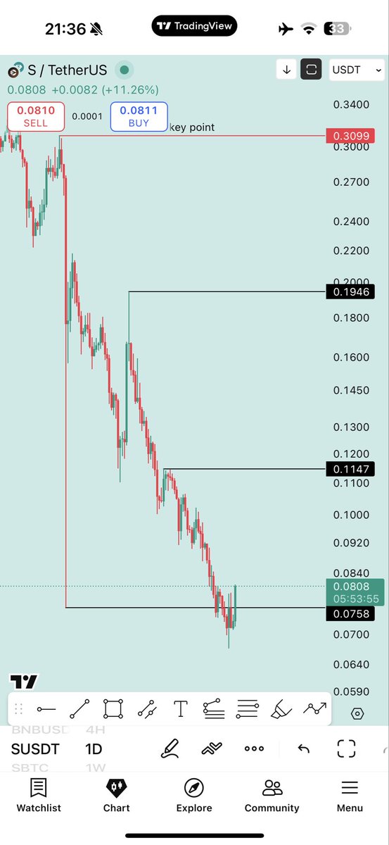 ShadowTrader💥 tweet media