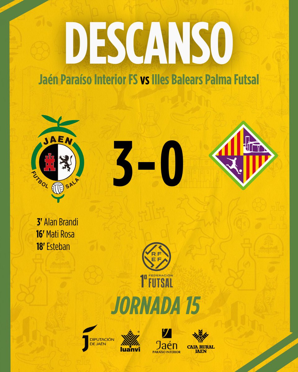 ⏱️ 20' | 3 - 0 | <a href="/JaenFS/">Jaén Paraíso Interior FS</a> - <a href="/PalmaFutsal/">Illes Balears Palma Futsal</a>

🎙️ ¡Final de la primera parte en el Olivo Arena! 

📲 𝗘𝗡 𝗗𝗜𝗥𝗘𝗖𝗧𝗢 a través de <a href="/LaLigaPlus/">LALIGA+</a>

#SomosJaén💛 #PrimeraDivisionFS #JaénPalma