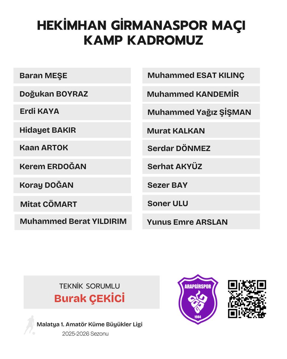 Yarın oynayacağımız Hekimhan Girmanaspor maçı kamp kadromuz!

#yenidenballigine #arapgirspor