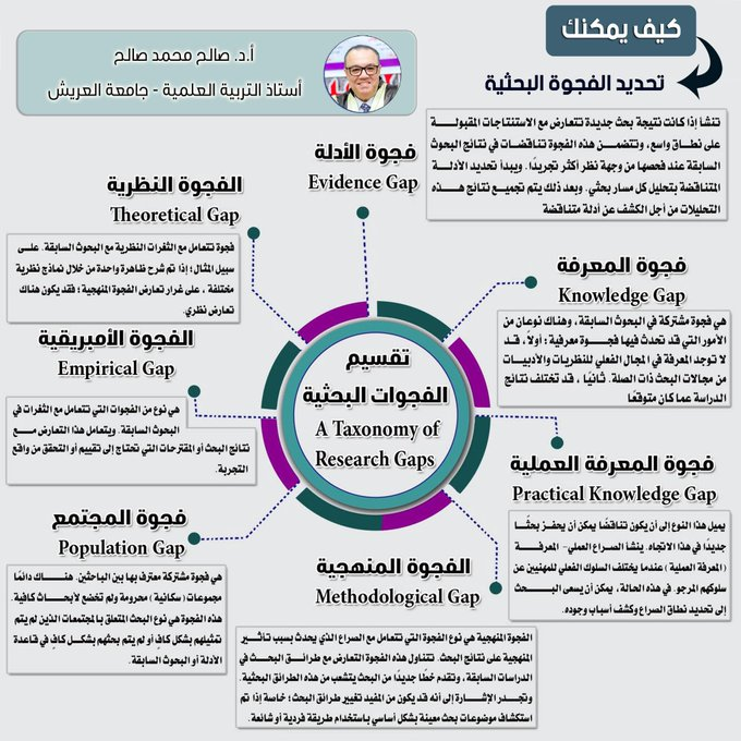 res_pian3's tweet photo. كيف يمكنك تحديد الفجوة البحثية

👇👇👇 https://t.co/CPQV0YpqOh