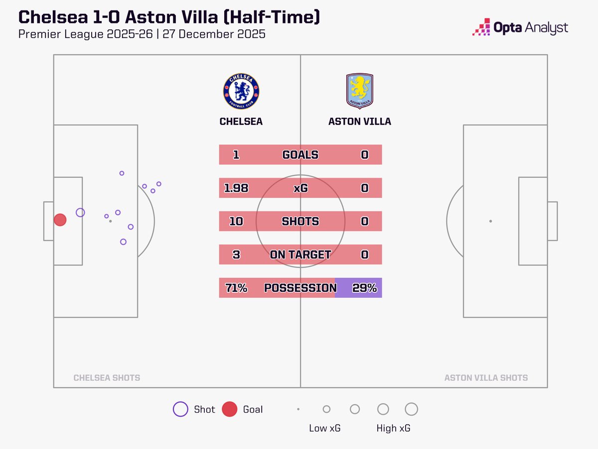 Opta Analyst tweet media