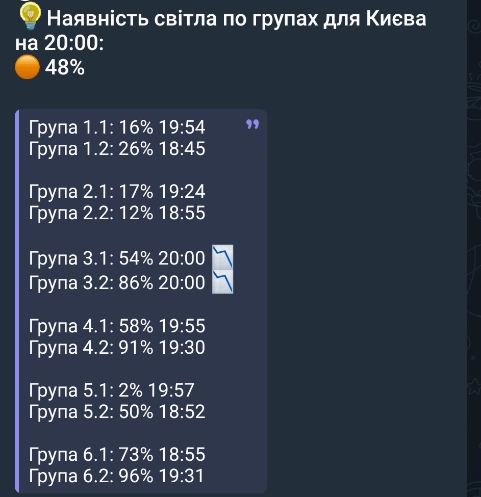 А яка група в мене? Правильно,  5.1🤣
Що тут скажеш, йбн рсн🤬