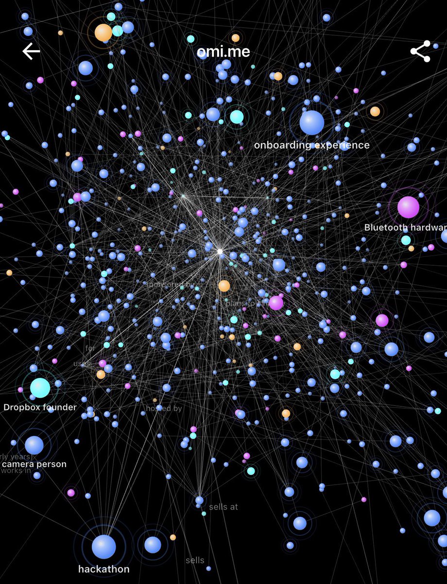 Excited to announce that I actually do have a brain and this picture proves  it Omi brain map is live again ❤️