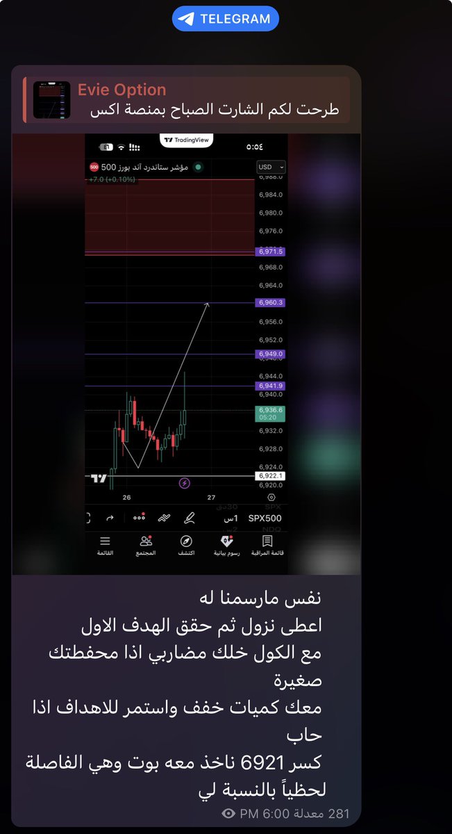Evieoption's tweet image. Evie Option 💜🫰🏻
شارت ولله الحمد منحوت ويمشي على مانقول له ولله الحمد ويحقق الهدف الاول ولله الحمد 🤚🏻
وكذلك كان معنا فرصتين واقل فرصة اعطت ربح 1.00 🌹
#السوق_الأمريكي #US500 $spx