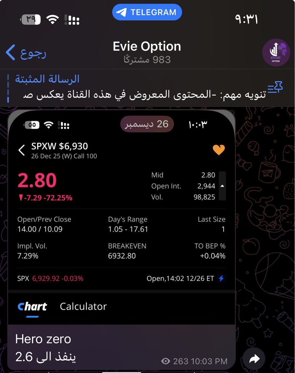 Evieoption's tweet image. Evie Option 💜🫰🏻
شارت ولله الحمد منحوت ويمشي على مانقول له ولله الحمد ويحقق الهدف الاول ولله الحمد 🤚🏻
وكذلك كان معنا فرصتين واقل فرصة اعطت ربح 1.00 🌹
#السوق_الأمريكي #US500 $spx