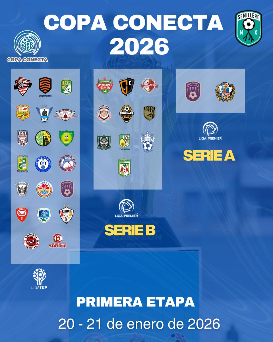 MxSemillero's tweet photo. ¡ASÍ SERÁ LA BATALLA! ⚔️🏆

Listos ⚽️✅️ los 3️⃣2️⃣ equipos que disputarán la 5ta edición de la #CopaConecta 2026. 

Así se conformará la participación de #LigaTDP | #LigaPremierFMF con los integrantes de Serie B y dos más de Serie A. https://t.co/JmLBknzB6t
