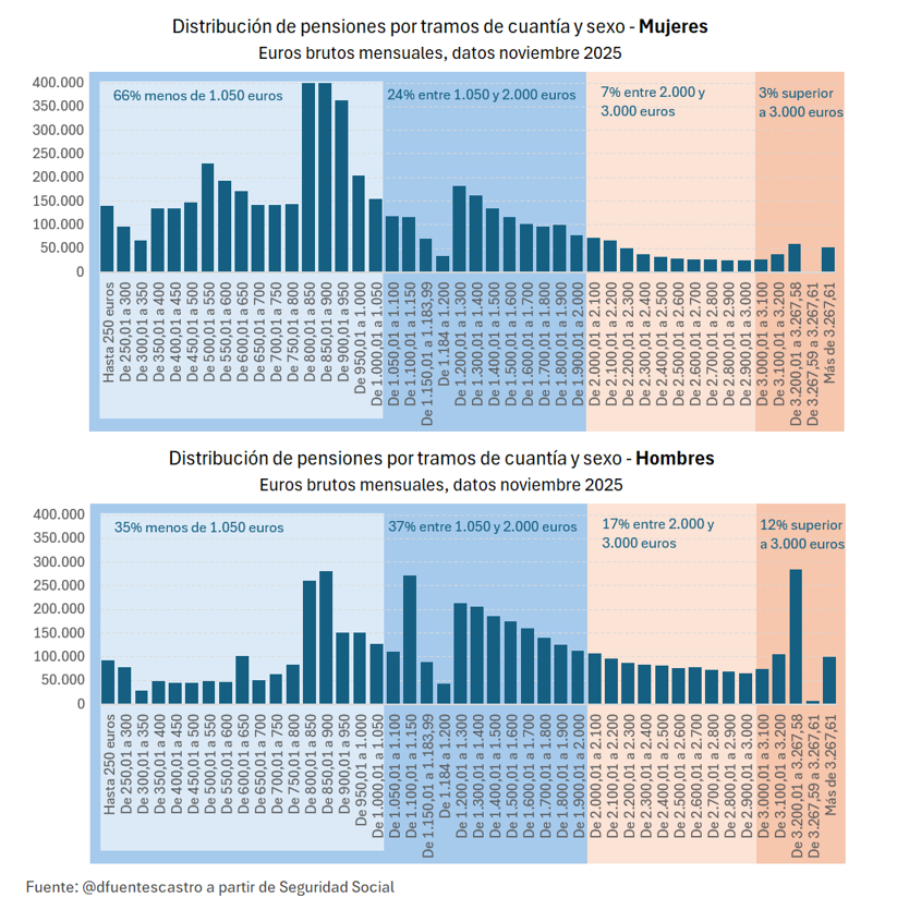 Daniel Fuentes Castro tweet media