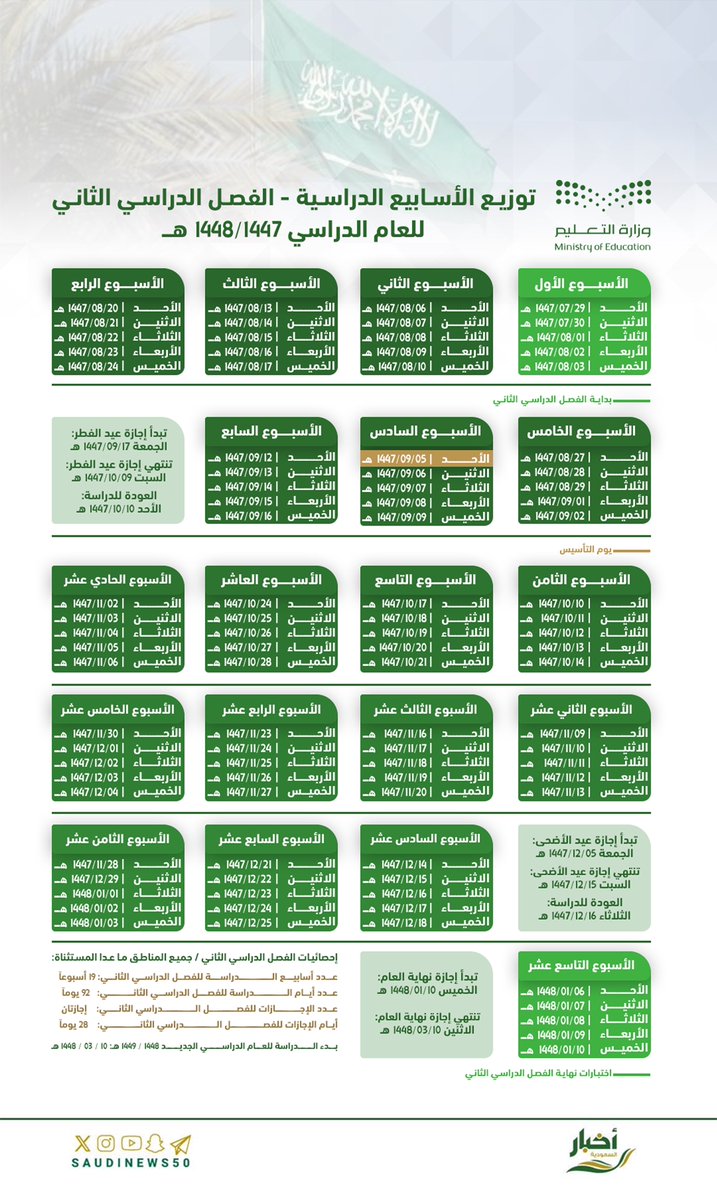 توزيع الأسابيع الدراسية للفصل الدراسي الثاني.

-