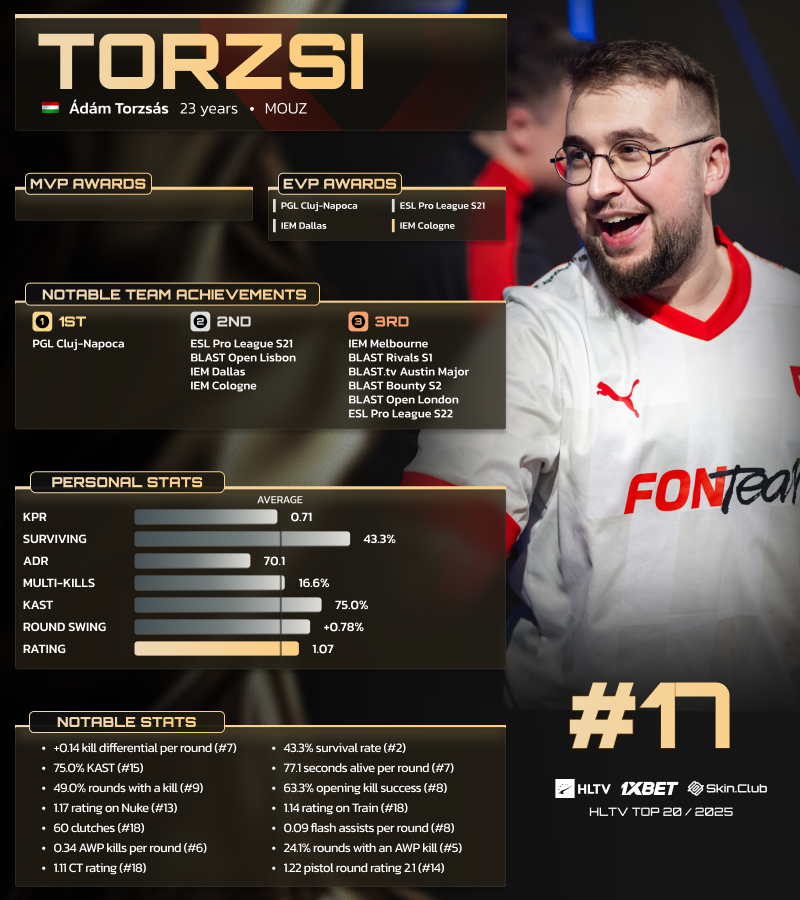 HLTV.org tweet media
