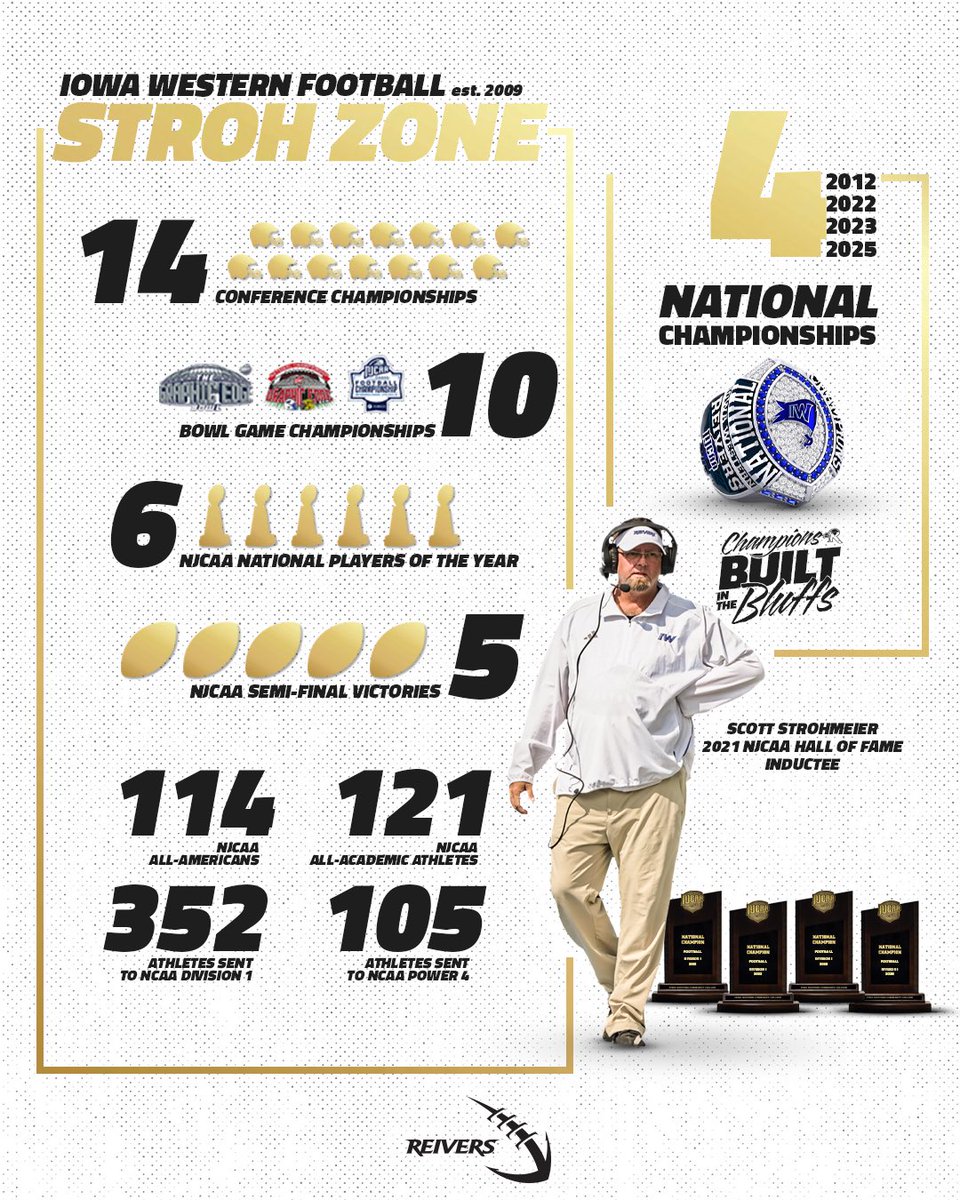 IWCC Reiver Football tweet media