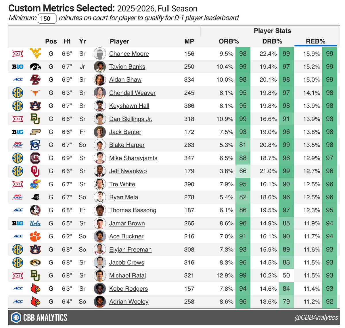 CBB Analytics tweet media