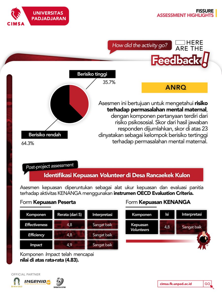 cimsaunpad's tweet photo. https://t.co/JXB2UIvVd6