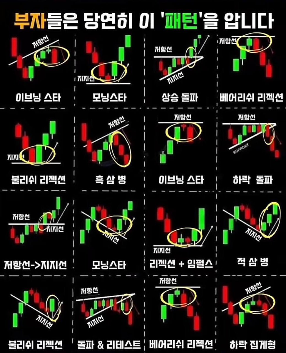 냥바 님 공부에 숟가락 얹기 🥄 부자들은 이 패턴을 압니다 = 개미들도 안다 기관들은 개미들이 저 패턴을 보고 손절 라인을 어디에  걸어둘지 알고 있어요. 그래서 일부러 지지선을 살짝 깼다가(개미 털기) 다시 말아