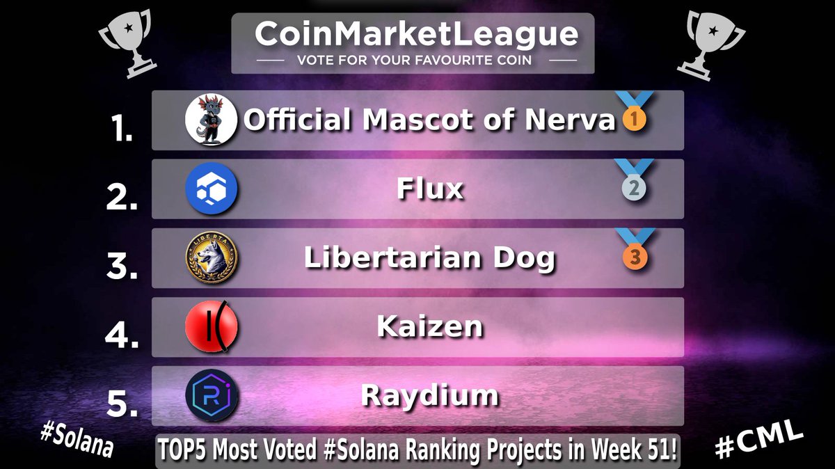 CoinMarketLeague.com tweet media