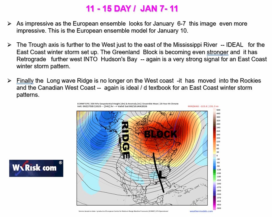 WxRiskGrains's tweet photo. WOW FIRST 10 DAY OF JAN 2026
#Winter2026 #SnowLovers #MidSouthWeather #MidwestWeather #EastCoastWeather #Snowfall #Snowstorm #wxtwitter #vawx #mdwx #wvwx #dcwx #pawx #phlwx #rvawx #ncwx #rduwx #njwx #mass #ctwx #nywx #nycwx #ohwx #indwx #kywx #tnwx https://t.co/RnAFMyfkIc