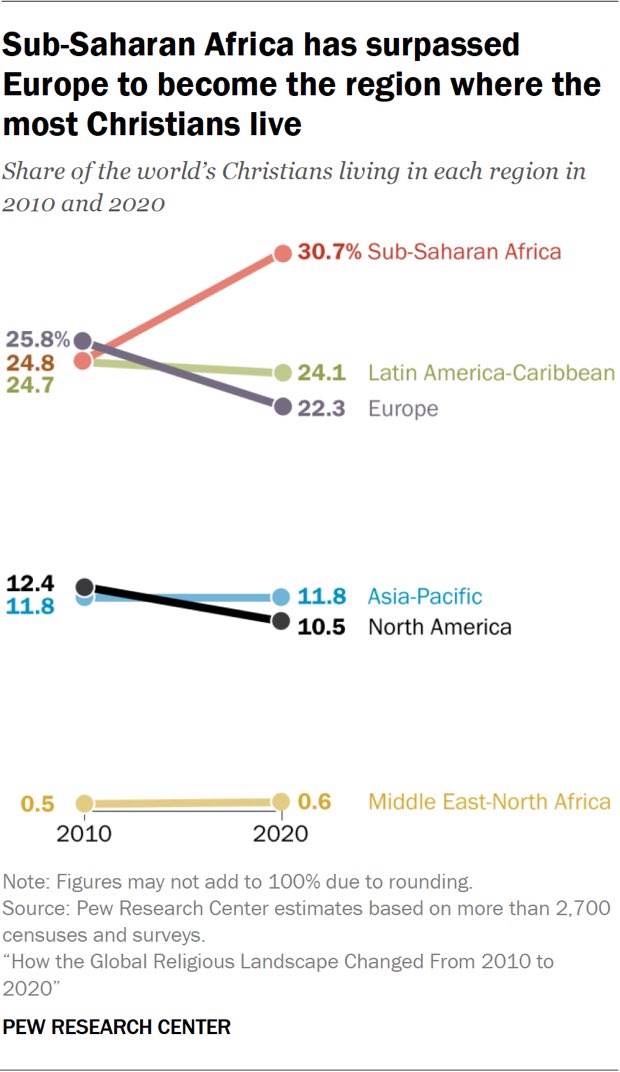 Ne demişti Kenya'nın bağımsızlık mücadelesi lideri Jomo Kenyatta: 

“Beyaz adam geldiğinde elinde İncil vardı. Bizimse topraklarımız vardı. Bize gözlerimizi kapatıp dua etmeyi öğrettiler. Gözümüzü açtığımızda bizim elimizde İncil, onların elindeyse topraklarımız kalmıştı"
