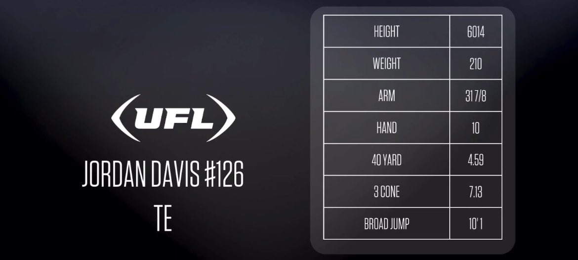 jadavis04's tweet photo. 2025 UFL Showcase Film

TOP ATTENDEE IN EVERY TESTING CATEGORY✅

‘24 Season Film🔻
https://t.co/h48t1eW7Lq

‘25 UFL Showcase Film🔻
https://t.co/jhnVQ4EcAD https://t.co/FC6bqfUmyL