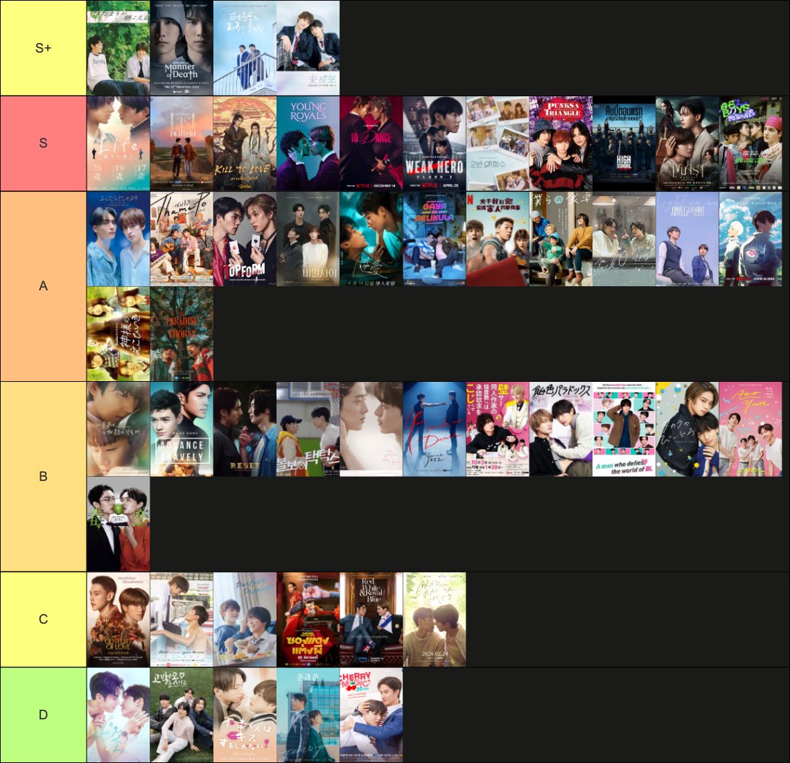 dabit1205's tweet image. All the BL's I watched in 2025 ranked 🙆   (This is my OPINION)