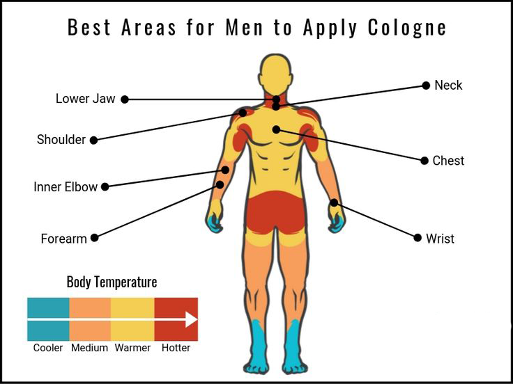 McNasty's tweet image. one common fragrance misconception is spraying 1 spray of a cologne 5 feet in front of you and walking into it. that is not how you're supposed to wear cologne. spray it on your pulse points, on your clothes, and even on top of your hands IF you want people to smell you. i…