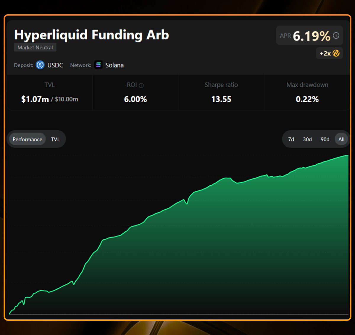 The TLN Vault is a secure environment for your money..mns