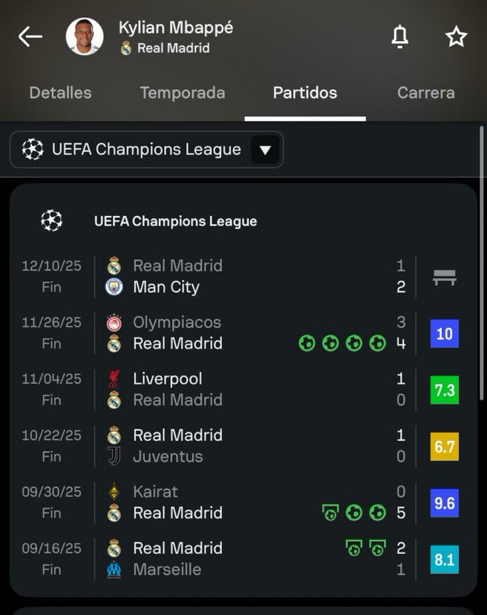 <a href="/realmadrid/">Real Madrid C.F.</a> <a href="/KMbappe/">Kylian Mbappé</a> Me pongo de pie y le aplaudo
Es el mayor estafador de la historia