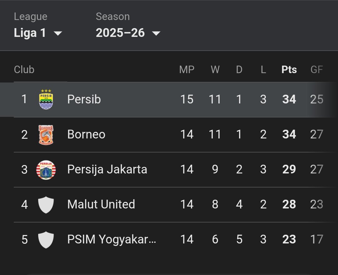 #izinnn 🙏 aalitan