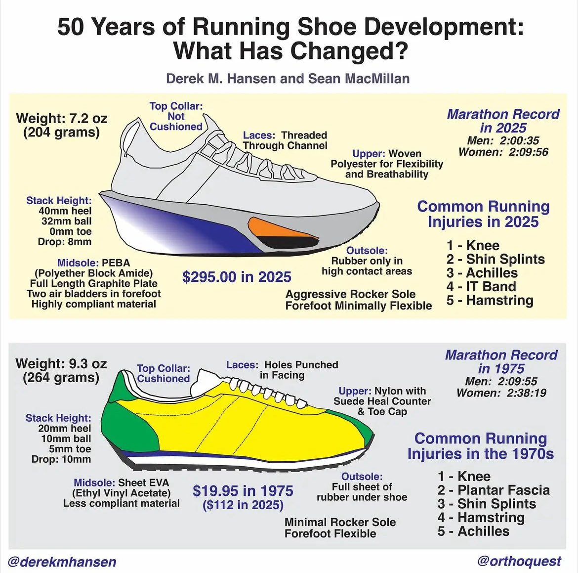 RodMurrow's tweet image. 