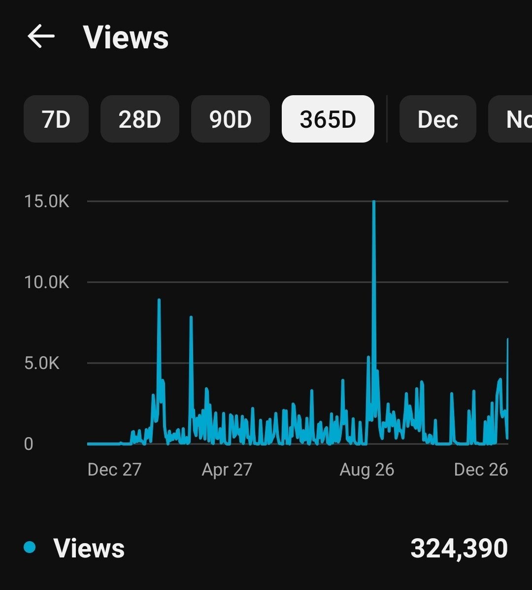 Life issues caused my drop in August. Next year will be different