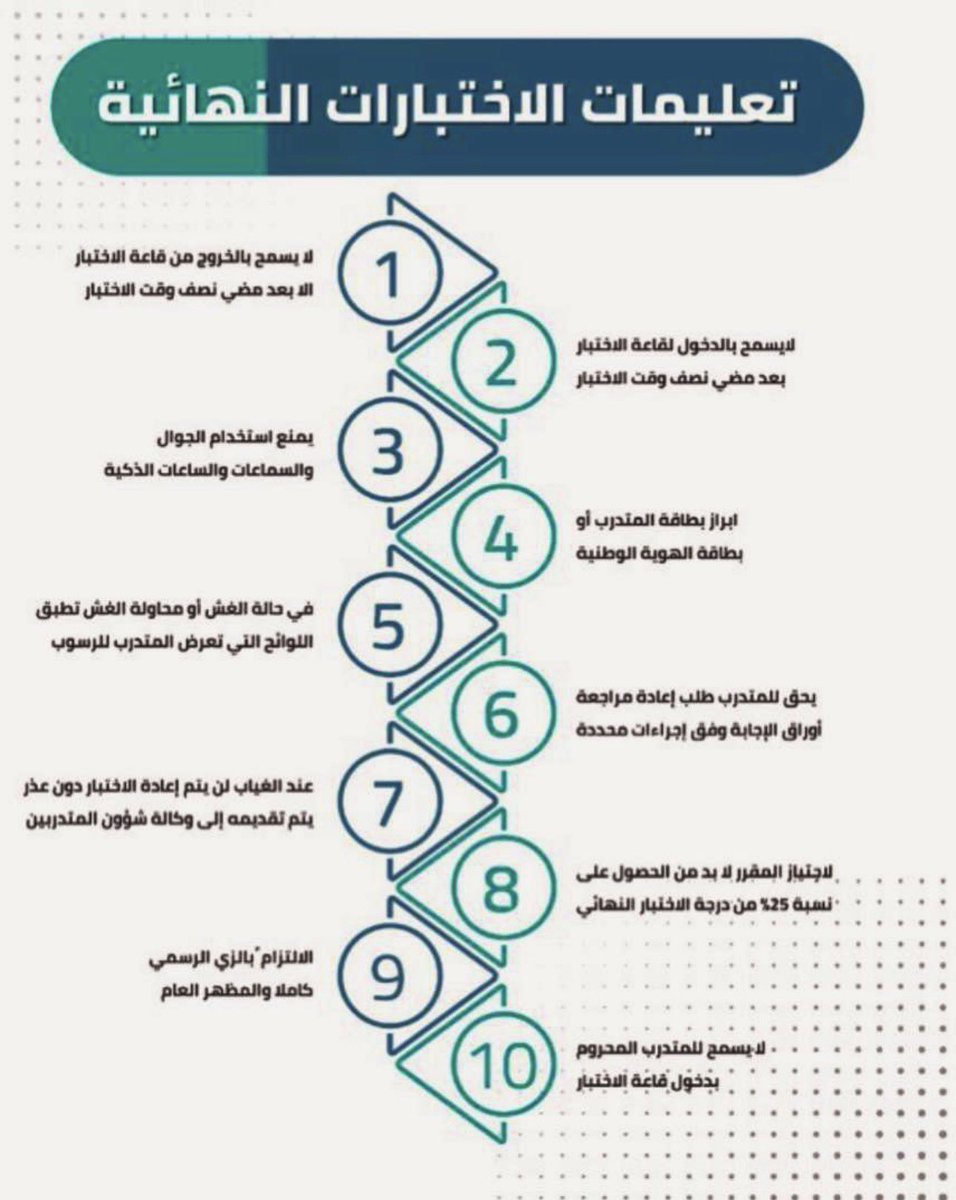 📍أعزائنا المتدربين 

📌نرفق لكم تعليمات الاختبارات النهائية النظرية :

#التدريب_التقني_
