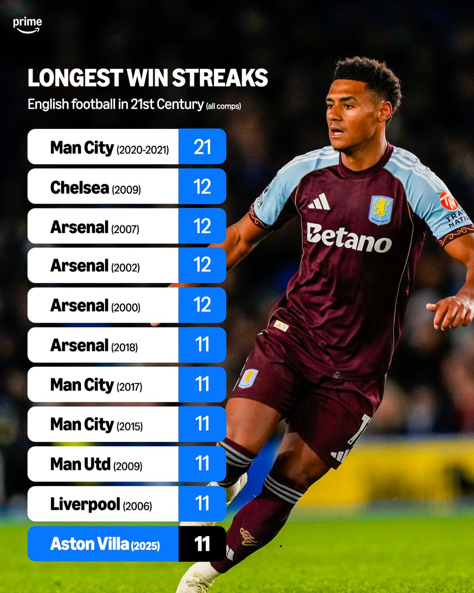 Prime Video Sport UK tweet media