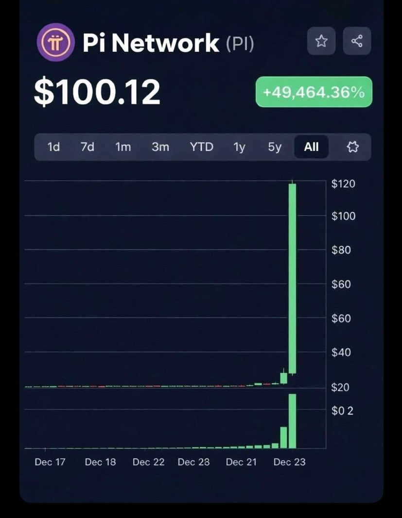 open mainnet tweet media