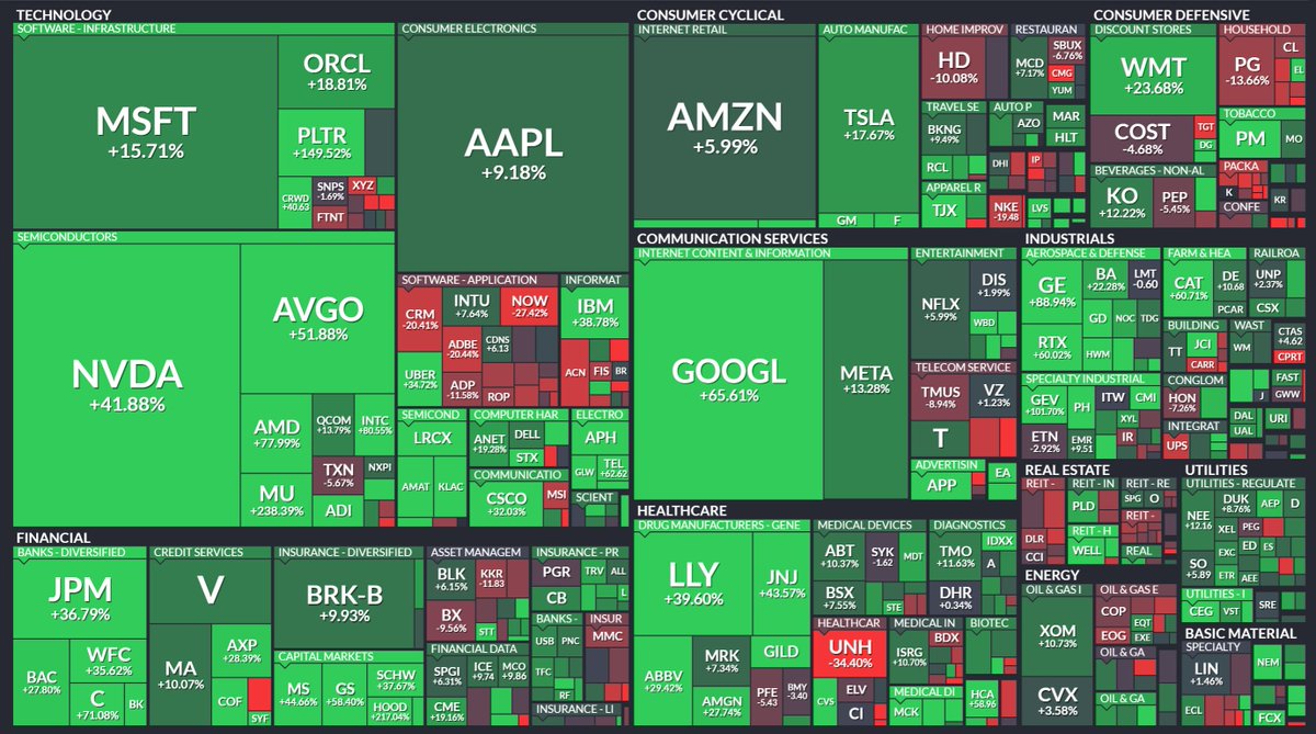 🚨 INVESTING : "Come stanno performando le 'Magnifiche 7' azioni tecnologiche nel 2023?"