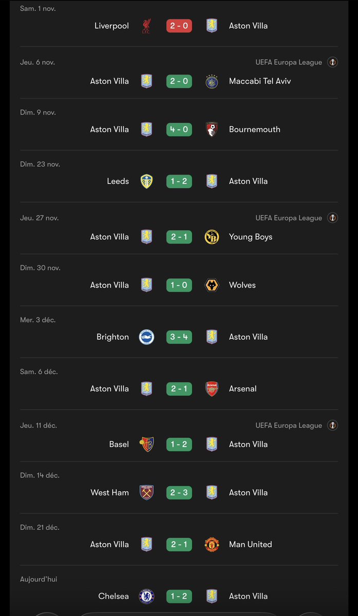 En forme 🔥 

⏳Arsenal