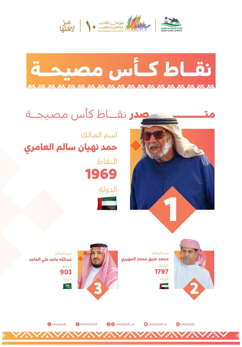 نادي الإبل tweet media