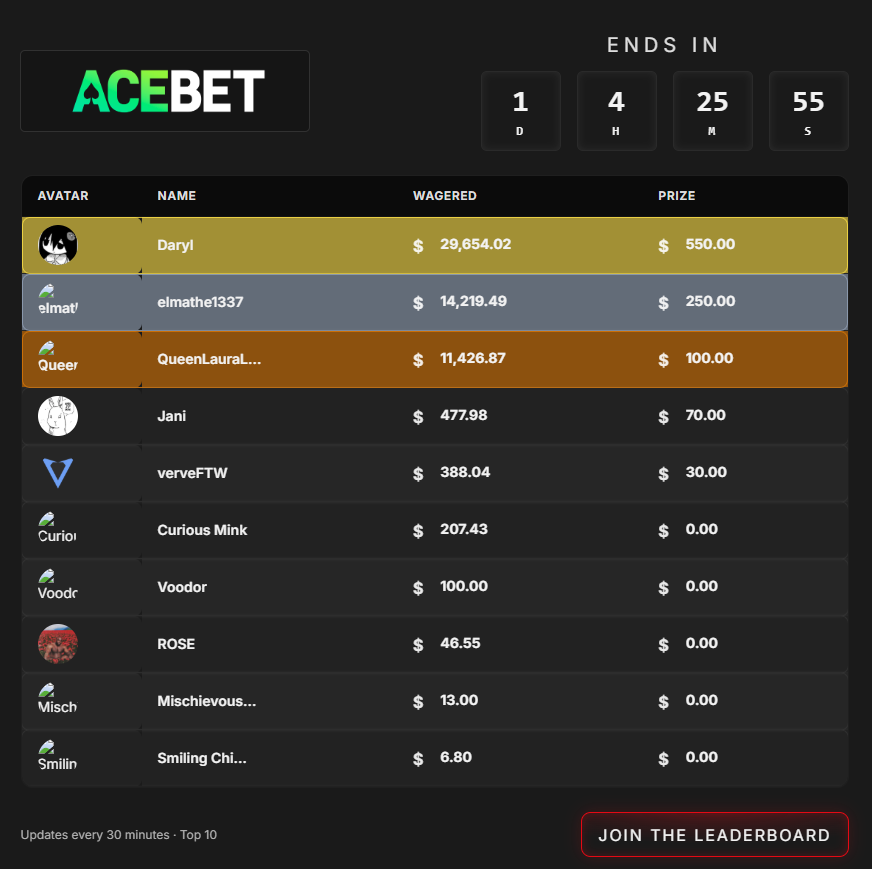 LESS THAN 48 HOURS LEFT ON MY $1000 BI-WEEKLY LB! APPRECIATE ALL THE SUPPORT MEANS ALOT <3

                     USE CODE KATA
📩acebet.com/welcome/r/kata

✅Daily Streams kick.com/Hikatakana