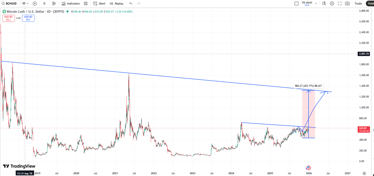Đây là 1 trong các con mh thích đợt này
Tính ổn định cao
#Bch $Bch nó mà chạy ngon sẽ kéo đám #Brc20 như $Sats $Ordi $Rats $Stx $BB