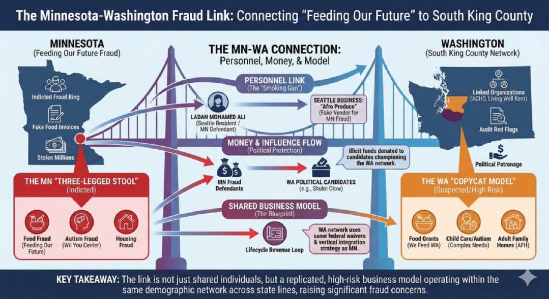 PNWConservative's tweet image. Well well well what is this