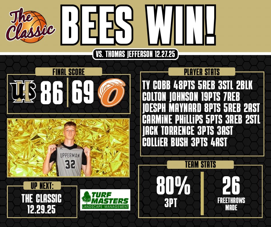 uppermanhoops's tweet photo. Bees win game 2! Will play quarterfinals on Monday night! Let’s go! #GoldStateOfMind https://t.co/7AEnNqKBOd