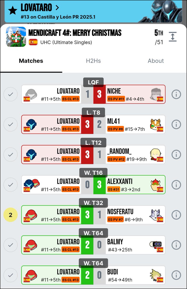 Lovataro tweet media