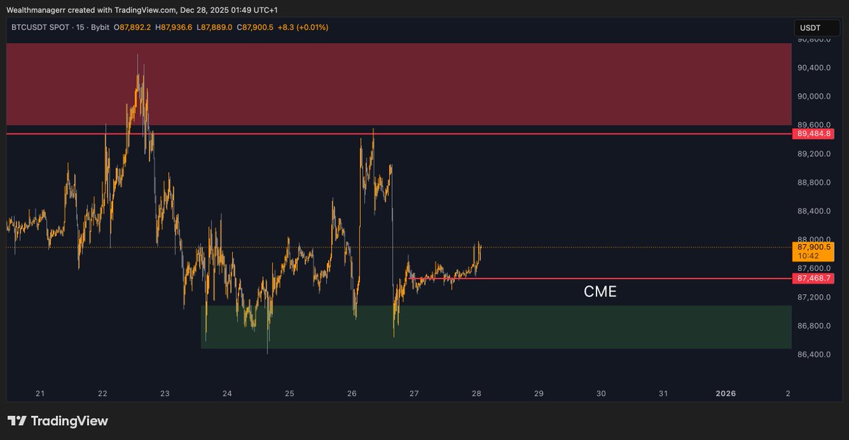 Wealthmanager tweet media