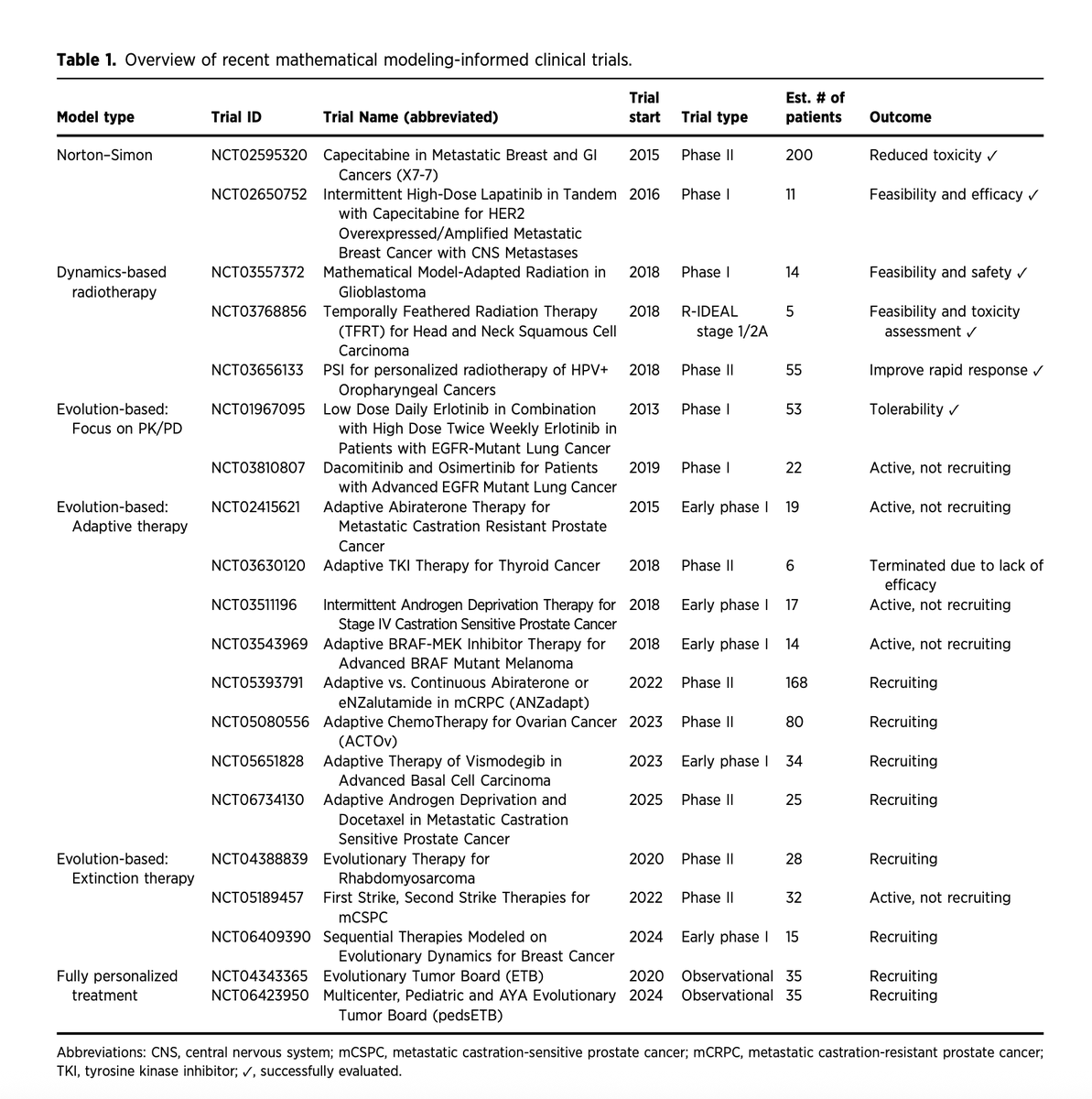 Jeffrey West tweet media