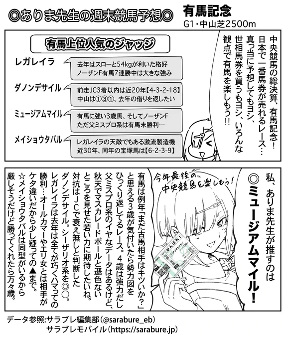 ありま先生の有馬記念予想です!
名前が名前だけに当てたいレースで、◎ミュージアムマイル○ダノンデサイルという予想に。今年最後の中央競馬、皆さん楽しみましょう〜🐴

  コミックス2巻と本編37話有馬回もどうぞよろしく🙏 