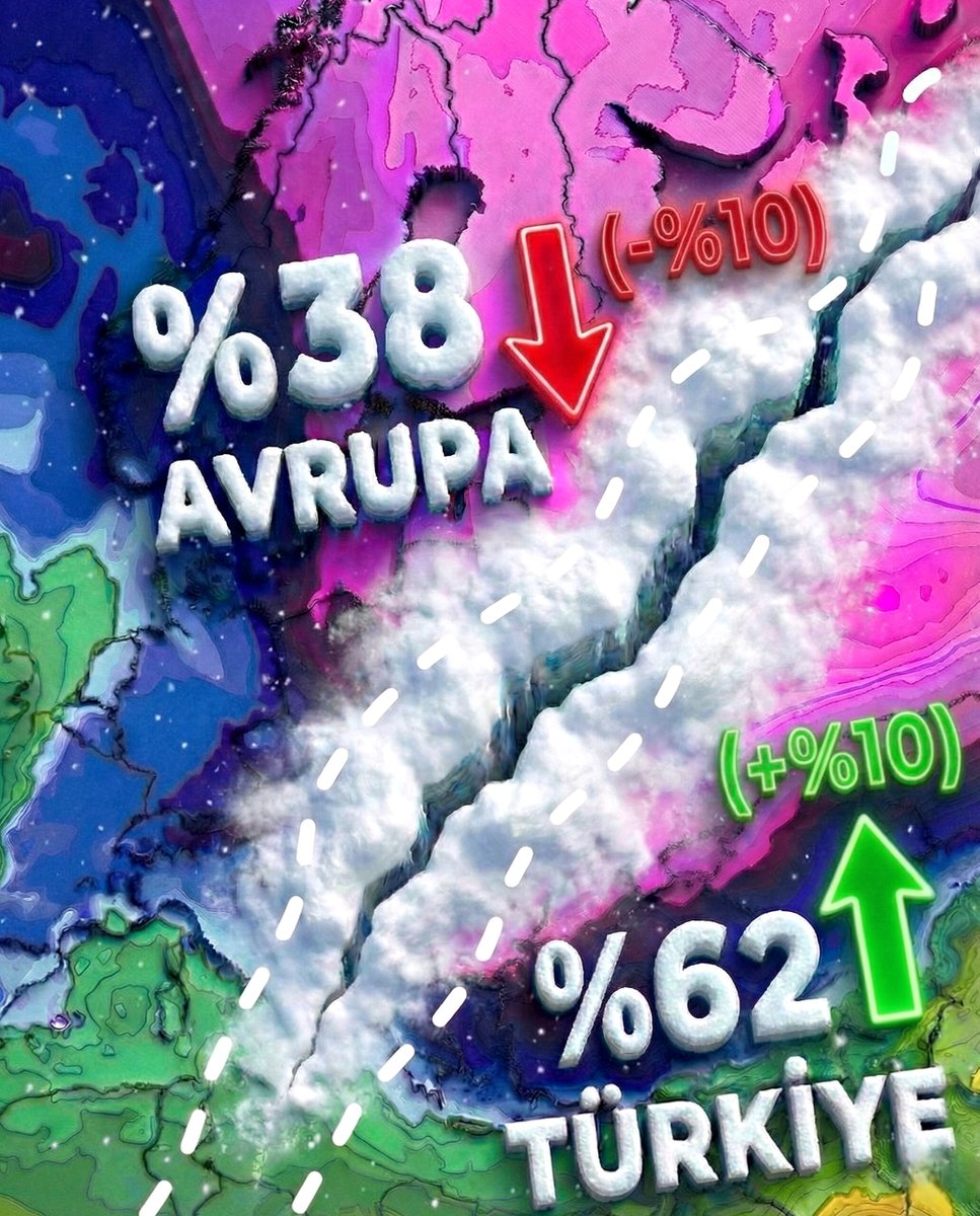 Son Dakika | Yılbaşı ve ocak ilk günlerdeki sistemlerin rota oranlarında Türkiye farkı açmaya başladı. Rota biraz daha netleşsin sonra soğukları ne kadar etkili alabileceğiz onu konuşmaya başlarız. 2 mekanizma takibimizde: Birincisi rota ikincisi soğukların gücü...