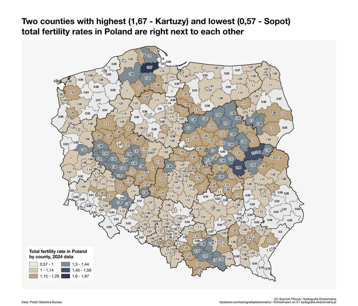 Fertility rates in Poland follow no patterns: 
- Religiosity? The most-fertile region is indeed very religious but so are sub-1 regions in the southeast. And the opposite is true elsewhere. 
- Working hours? Stay-at-home wives of miners around Rybnik or Lubin don't seem to have