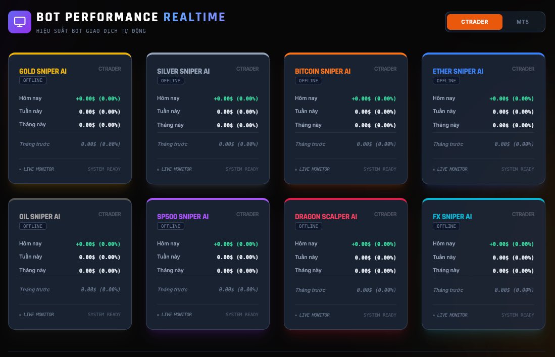 DraveFX's tweet photo. Gemini AI sẽ giúp mình tự động hoá con đường đầu tư vàng bạc bitcoin chứng khoán trong năm 2026? @TieuLongFX https://t.co/RNlfEDO8xG