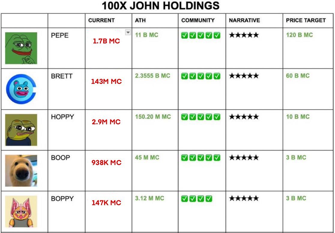 100X JOHN 🟨🦇 tweet media