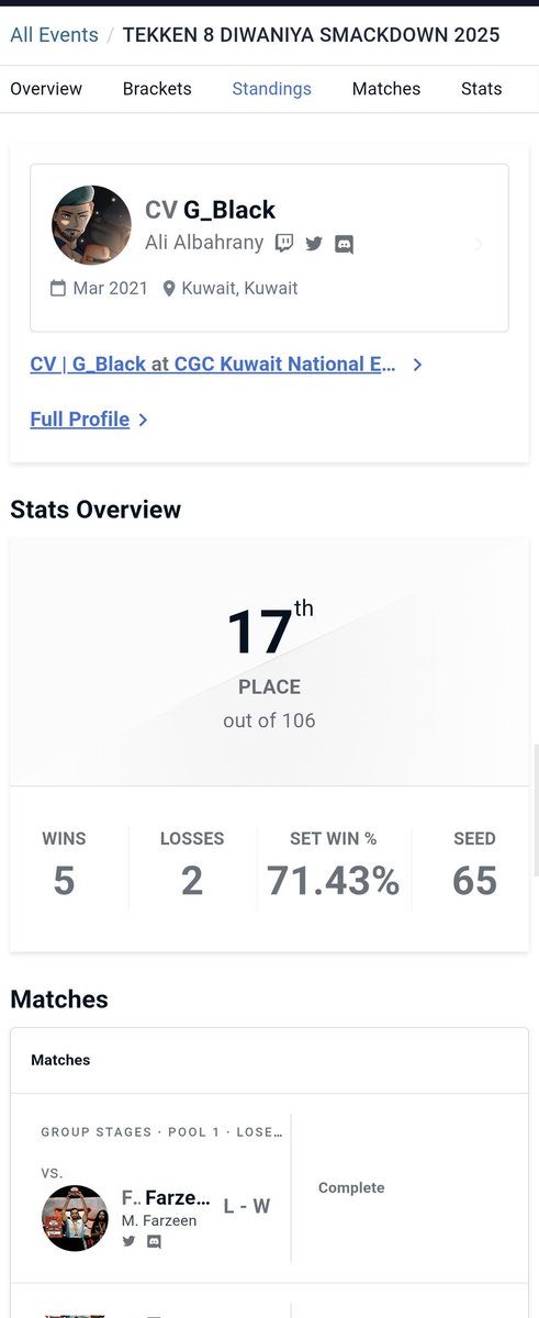 G_BlackKw's tweet image. I lost to @Farzeen_tk in Winnerside and Loserside in the tournament, but I gained more experience from it. Thank you  everyone, and congratulations to @AtifButt540 🙏🔥 See you next time