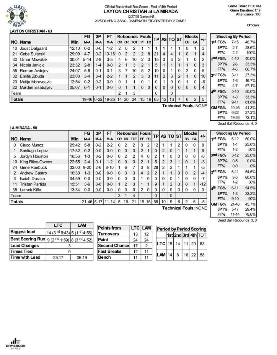Gamebook Stats Inc. tweet media