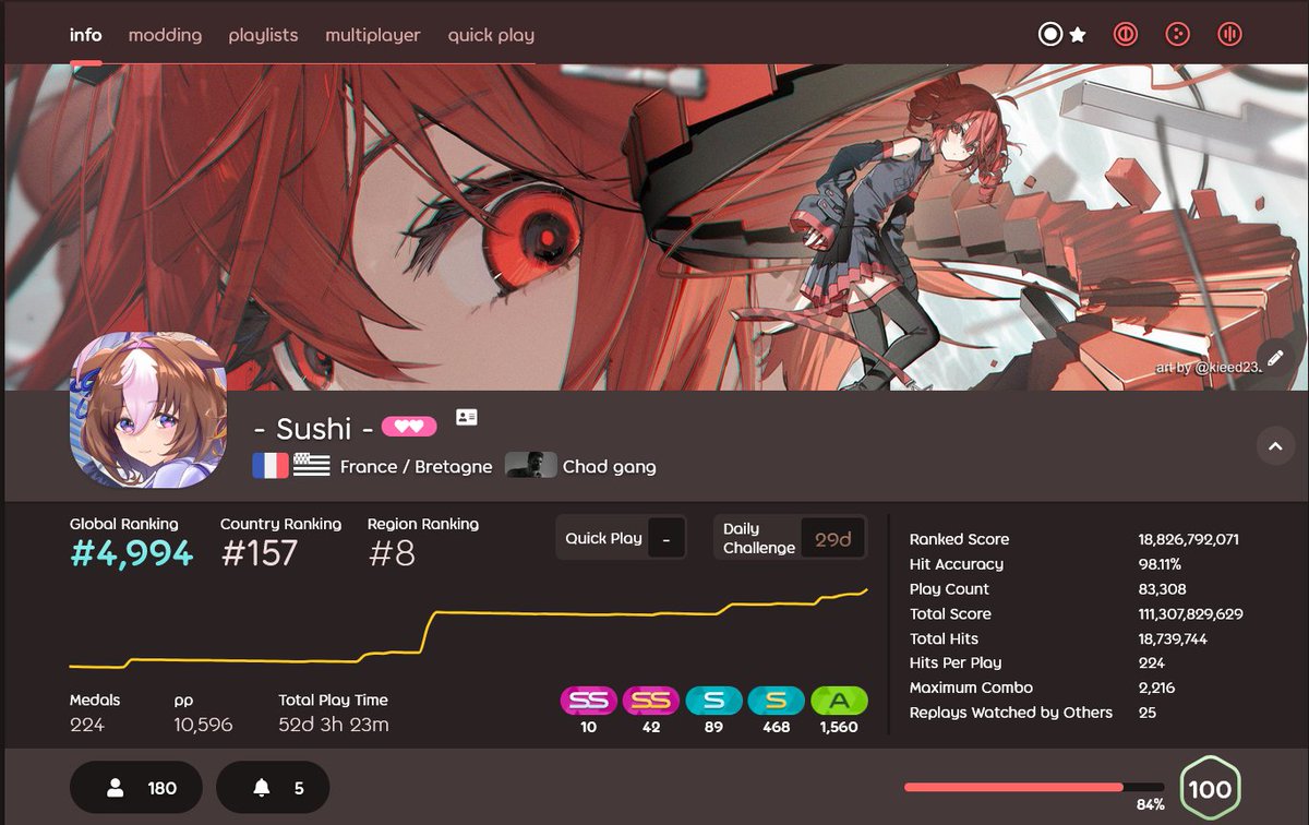 SushiFish27's tweet image. finally reached top 5k 🥸